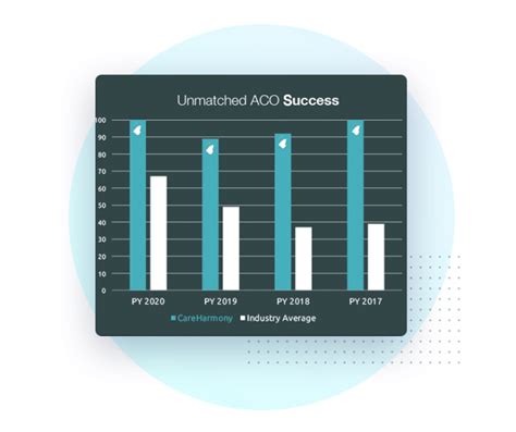 ACO Solutions - CareHarmony