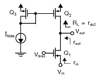 4 Common Gate Amplifier | Download Scientific Diagram