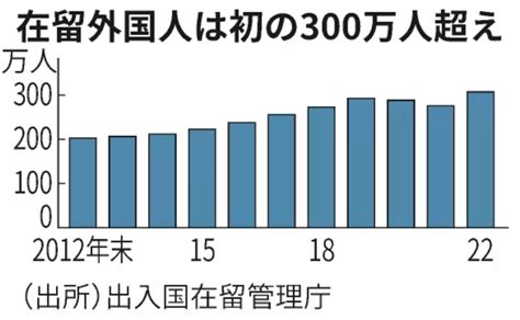 日本政府宣布：外国留学生政策重大转变！人数前一年增加了