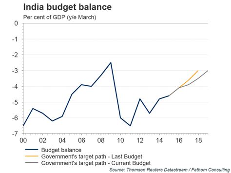 A Second Rate Cut For India, With Scope For More | Seeking Alpha