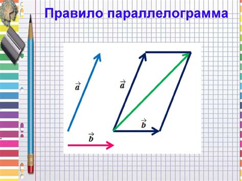 Операции над векторами - презентация онлайн