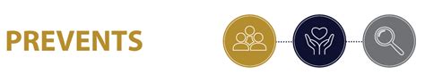 prevents