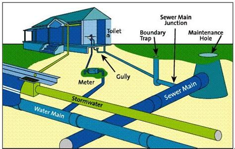 Review The Scada System For Water Distribution Artofit