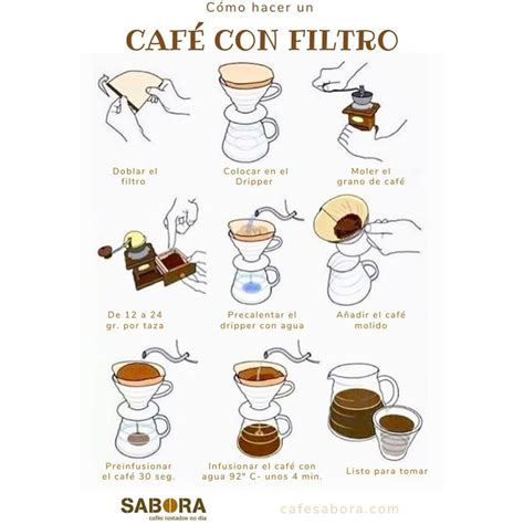 ᐈ Qué es el café filtrado y cómo se prepara CaféSinMás