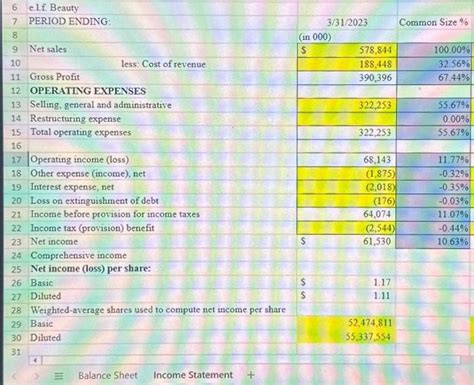 Solved Table 3 5 Common Financial Ratios 1 Short Term