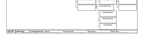 Ics 207 Form ≡ Fill Out Printable PDF Forms Online