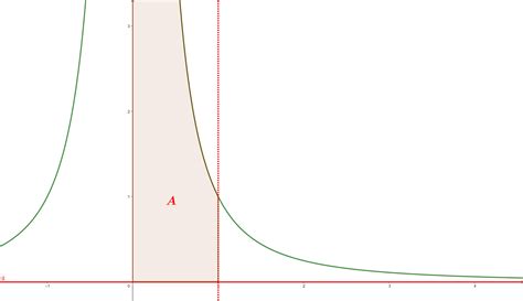 Consider The Infinite Region In The First Quadrant Bounded B Quizlet