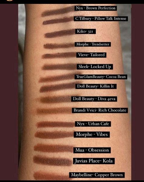 Mac Stripdown Lip Liner Dupe