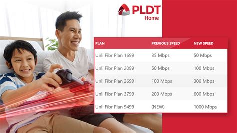 Pldt Reveals Speed Upgrades For Unli Fibr Plans Now Starting At 50mbps Pinoy Techno Guide