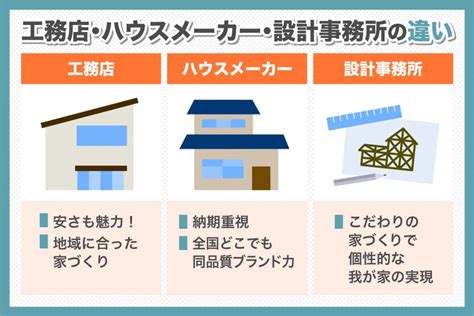 工務店とハウスメーカー、設計事務所の違いは？ 徳島県の工務店なら創業70年の松島組