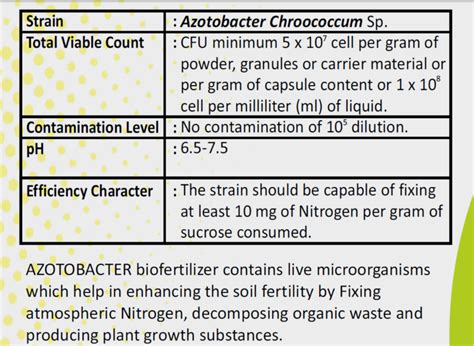 Azotobacter Biofertilizer Liquid Packaging Type Bottle 1 Litre At Rs