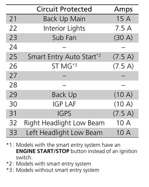 2020 Honda Fit Fuse Box Diagram Startmycar