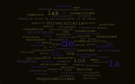 Nube de palabras código de etica Word cloud WordItOut