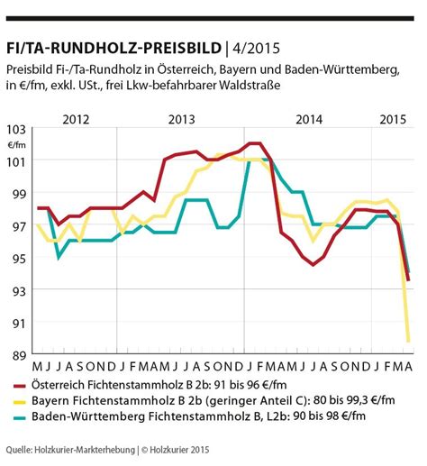 Kleine Ursache Gro E Wirkung