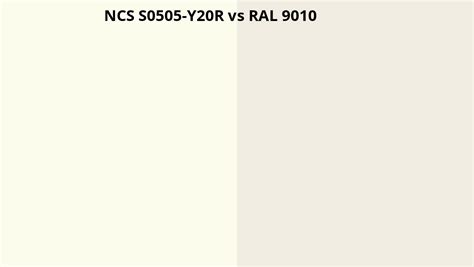 Ncs Index S0505 Y20r Omzetten Naar Ral 9010 Ral Kleuren