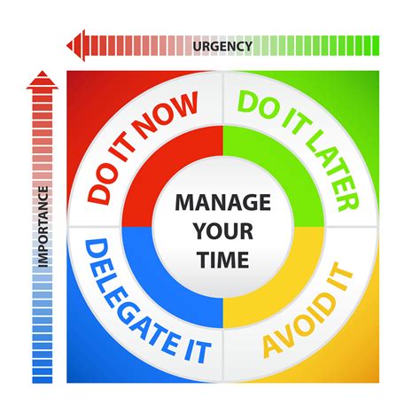 13 Time Management Tips That Anyone Can Implement Tips And Tools That Add Value To Your World