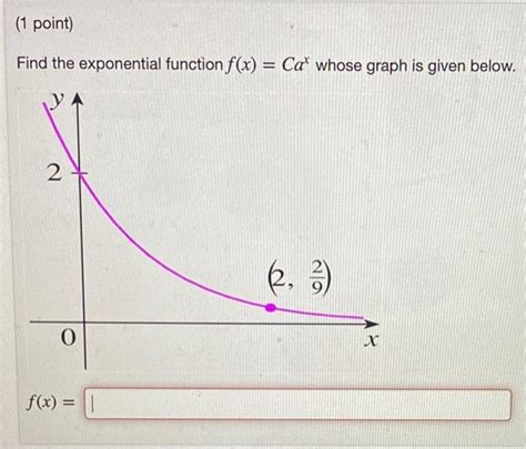 Solved Find The Exponential Function F X Cax Whose Graph Is