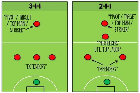 Key Differences Between Indoor And Outdoor Soccer Topcleats