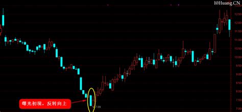 K线图高手进阶教程18：曙光初现k线战法（图解） 拾荒网专注股票涨停板打板技术技巧进阶的炒股知识学习网