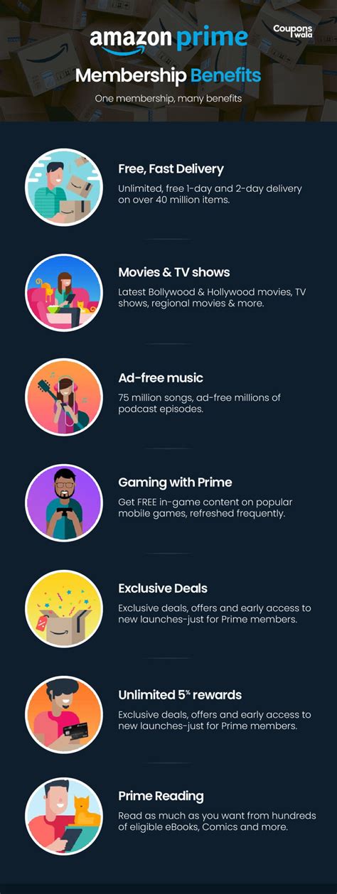 What Are All Benefits Of Amazon Prime Subscription