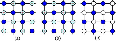 Figure From Two Supersolid Phases In Hard Core Extended Bosehubbard