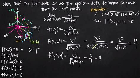 Precise Definition Of The Limit For Multivariable Functions Kristakingmath Youtube