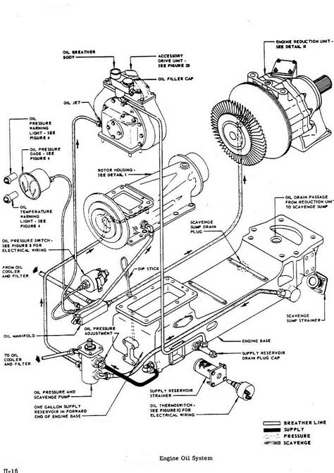 [diagram] Gas Turbine Propulsion Systems Diagram Mydiagram Online