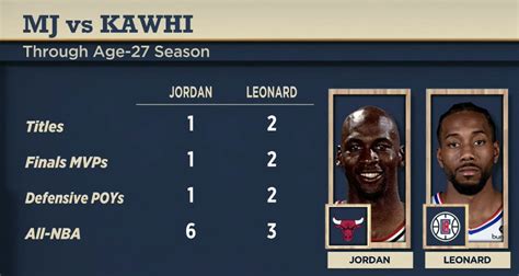 Nba Kawhi Leonard Jak Michael Jordan Probasket