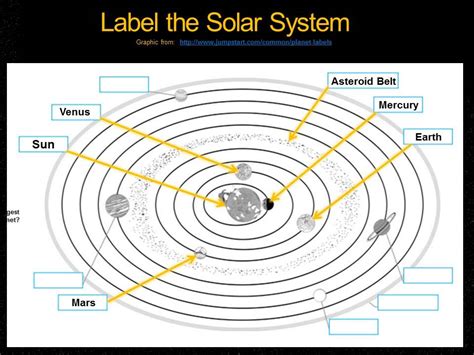 Diagram Of Solar System To Label General Wiring Diagram