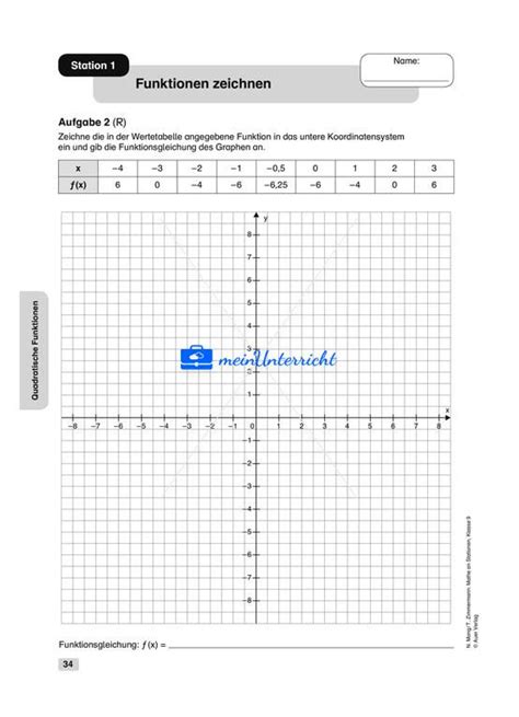 Quadratische Funktionen Meinunterricht