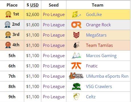 Pmco Fall Split Registration Date Format Faqs