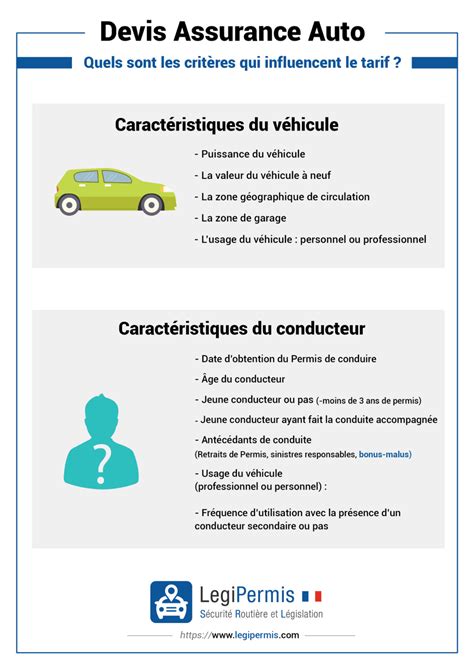 Devis Assurance Auto D Couvrez Les Impacts Juridiques Conna Tre