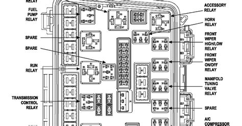 Chrysler 300 Fuse Box Diagram 2006