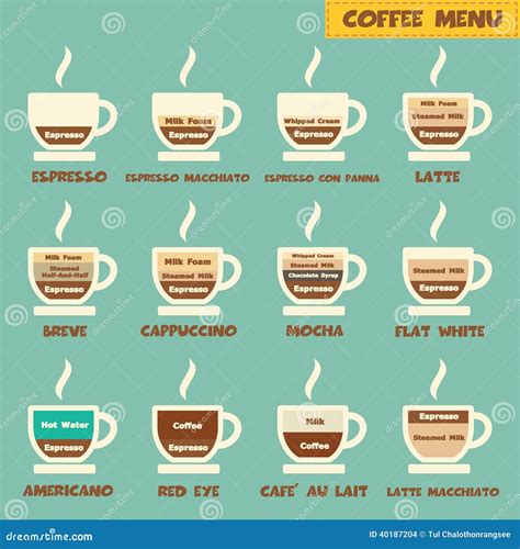 Coffee Mug Types