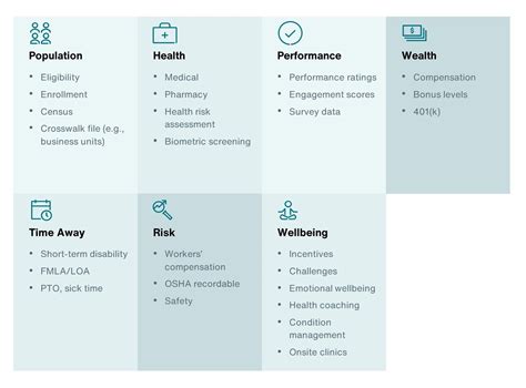 Integrating Workforce Data To Uncover Hidden Insights