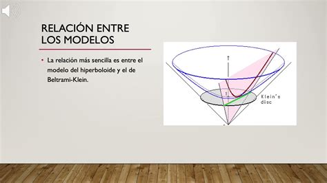 Algunos Modelos De La Geometr A Hiperb Lica Youtube