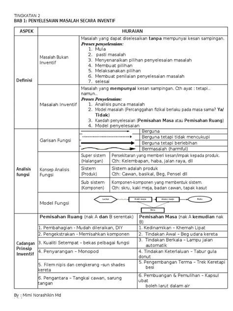 Nota Ringkas Rbt Tingkatan 2 Bab 2 4 2 4 3 Menghasilkan Lakaran Reka Bentuk Litar Elektronik