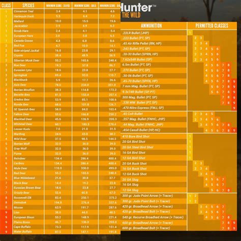 New Scoring System coming! : theHunter