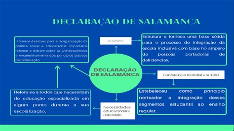 Declaração De Salamanca Resumo - MAPA MENTAL DECLARAÇÃO DE SALAMANCA - Educação Especial / Ética e ...