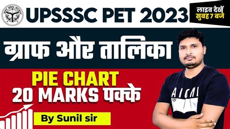 UPSSSC UPSSSC PET 2023 UPSSSC Graph गरफ एव तलक By Sunil