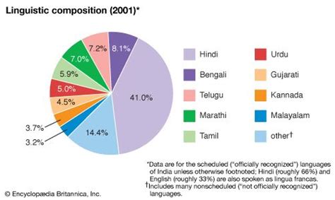 India People