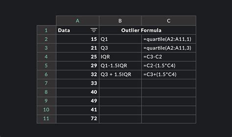 Calculate Outlier Formula: A Step-By-Step Guide | Outlier