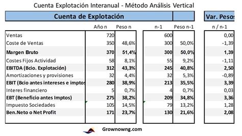 Cómo presentar cuentas anuales empresa sin actividad