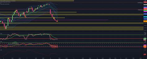 Simple Moving Averages For Scalping Indikator