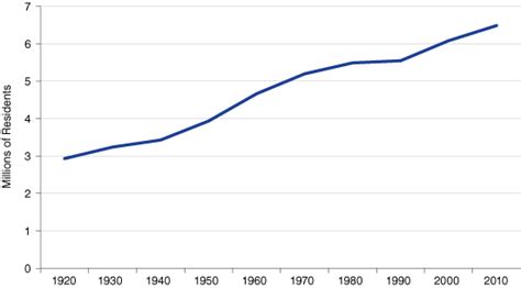 90 Years and Indiana Doubles Its Population (January-February 2015)