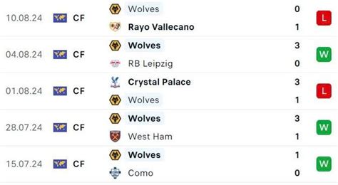 Nh N Nh Soi T L Arsenal Vs Wolves H Ng Y Ngo I H Ng Anh