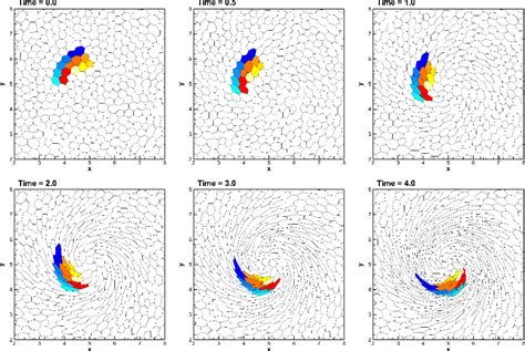 Figure 4 From High Order Arbitrary Lagrangian Eulerian Schemes On Crazy