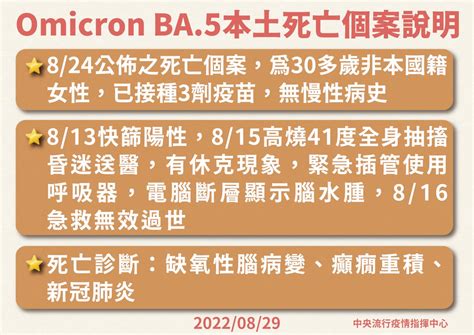 首例ba 5本土死亡個案 30多歲女打過3劑疫苗 新聞 Rti 中央廣播電臺