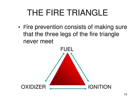 Ppt Fire Prevention And Control System Powerpoint Presentation Free