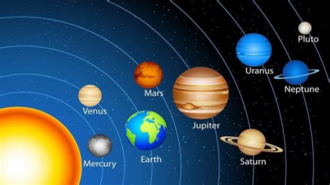 Cores dos planetas do sistema solar